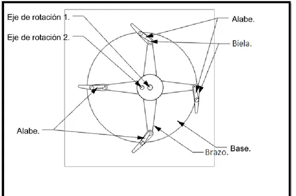 Figura  9.  Componentes  principales  del  segundo  mecanismo.    Los  autores.  2015