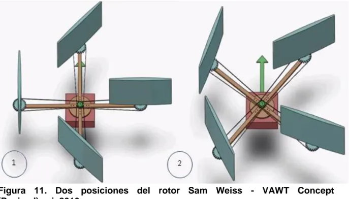 Figura  11.  Dos  posiciones  del  rotor  Sam  Weiss  -  VAWT  Concept  (Revised).avi