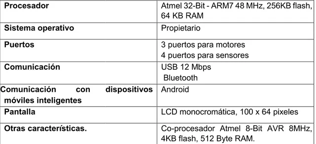 Tabla 1. Características técnicas Lego NXT, tomada de [23]     