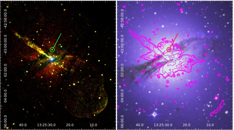 Figure 1. Location of CXOU J132527.6 −430023 within Cen A. Left: a Gaussian-smoothed logarithmic scale 0.5–1.3 keV (red), 1.3–2 keV (green), and 2–7 keV (blue) image of ObsID 7797