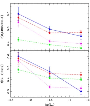 Fig. 10. Distribution of log( Σ GR ) for di ﬀerent pair categories M, T, and N (upper, middle, and lower panels, respectively) and the control  sam-ple (full surface).
