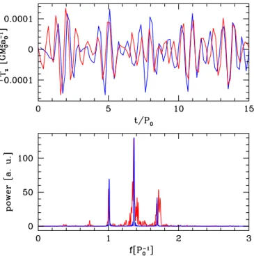 Fig. 11. Simple test model for the periodicity generated in the outside disc, i.e. at r > a