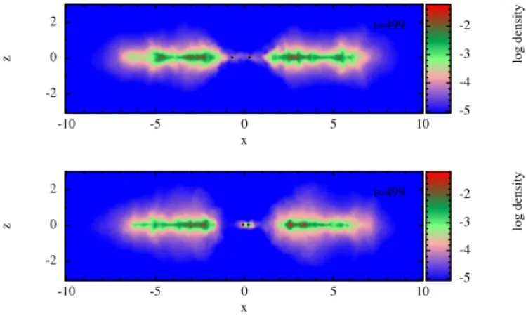 Fig. 1. Relaxed meridional density maps of the disc for the adia (top) and iso (bottom) runs; the black dots indicate the BHs, the axis are in units of the binary semi-major axis a