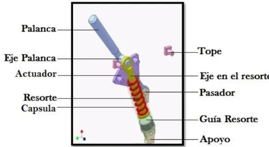 Figura 7. Elementos Componentes del Mecanismo 1. (Imagen sin nombres) Spring toggle  mechanism 1