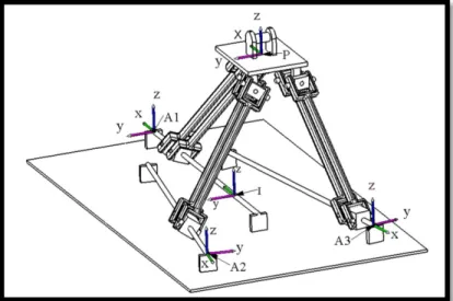 Figura 4 Robot paralelo de síes grados de libertad 