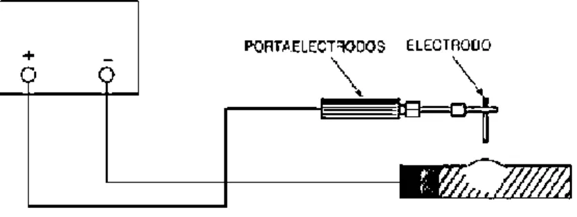 Fig. 8. Corriente continua de electrodo positivo (DCEP) 