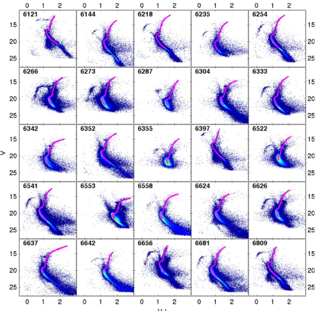 Figure 6. Ridgelines in the V vs. (V − I) CMDs for the clusters in the sample, down to the completeness limit.