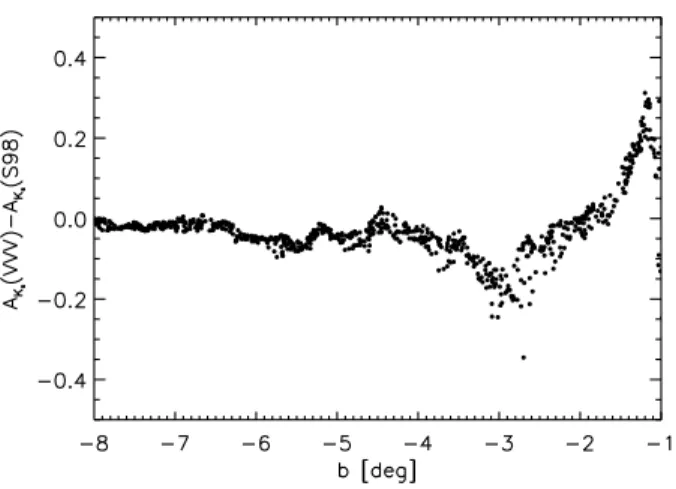 Fig. 5. Diﬀerence between the A K s values obtained in this work and those of Schlegel et al