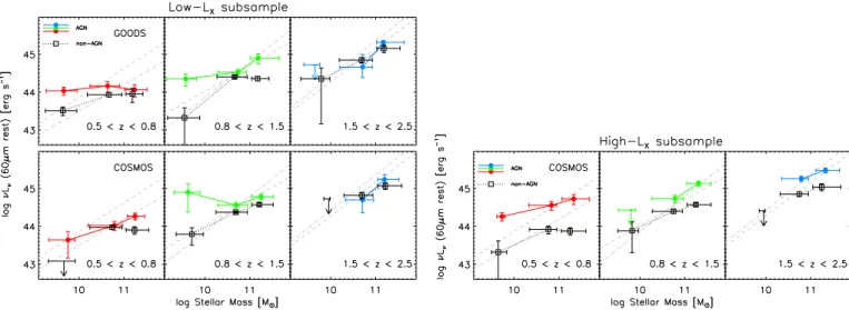 Fig. 8. Same as Fig. 5, for low luminosity AGNs (see text) on the left and high luminosity AGNs on the right