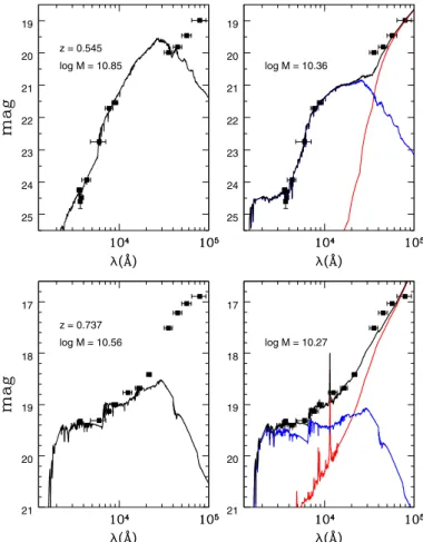 Fig. 2. Observed and best-fit SEDs of a Sy1 galaxy (bottom) and a Compton Thin Sy2 (top), both lying in the GOODS-S field