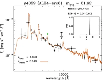 Fig. 10. Example of an object with a strange ALHAMBRA SED prob- prob-ably caused by intrinsic variability during the time in which  photome-try was taken