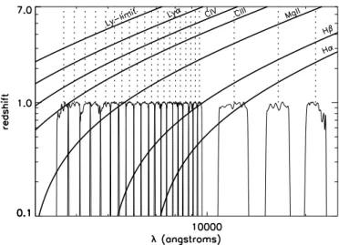 Fig. 1. Wavelength coverage of the ALHAMBRA filter set for the LAICA camera CCD1 (thin continuous lines)