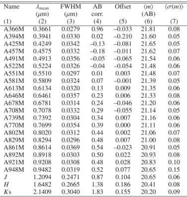 Table 2. ALHAMBRA filter characteristics.