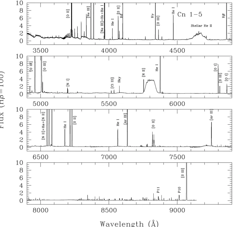 Fig. 3. Complete MIKE-echelle spectra of Cn 1-5. The most characteristic nebular emission lines have been labelled