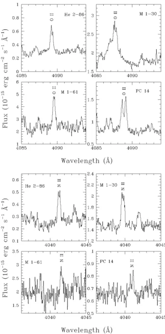 Fig. 6. Part of the spectrum of four objects in which the faint O ii λ4089 (upper four panels) and N ii λ4041 (lower four panels) lines were most reliably measured.