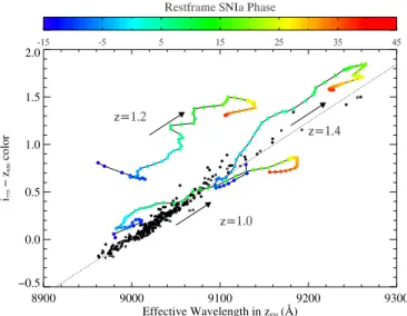Figure 11. Wavelength vs. i 775 −z 850 color: solid asterisks are stars from the Gunn–Stryker catalog (Gunn &amp; Stryker 1983); open asterisks are stars from the Pickles catalog (Pickles 1998)