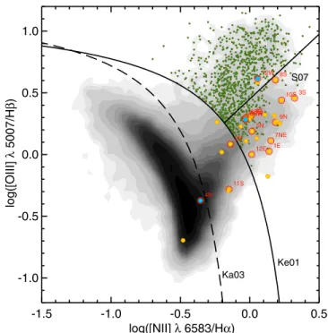 Figure 1. Emission line diagnostic diagram used for the selection of the Chandra Galaxy Zoo sample