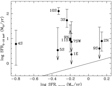 Figure 5. Cumulative rest-frame photon distribution in the hard band (2–8 keV) for the 12 detected nuclei