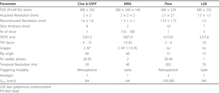 Table 1 Imaging Parameters of CMR scans