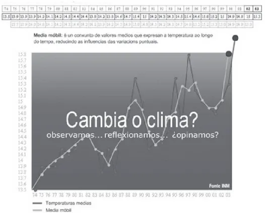 Figura 2: Evolución da temperatura na Coruña. Publicado o 23/02/2007 as 12:03