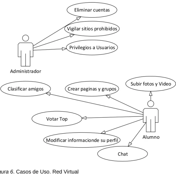 Figura 6. Casos de Uso. Red Virtual  