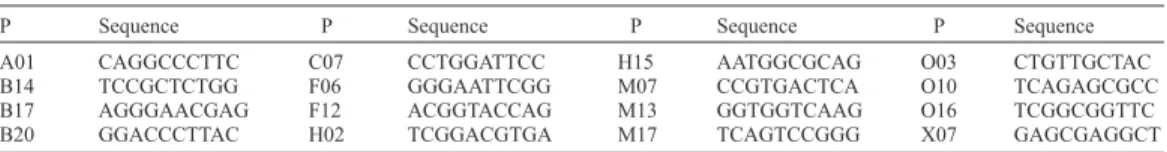 Table 2. Decanucleotide primers (P) used in the RAPD analysis for 37 populations of Drimys.