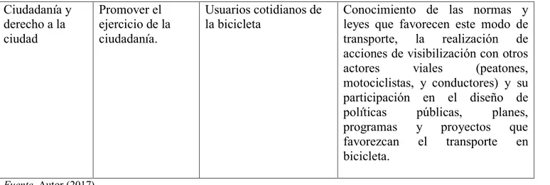 Tabla 6 Etapa de programación IAP, requerimientos propiedades mediáticas  COMUNICACIÓN 