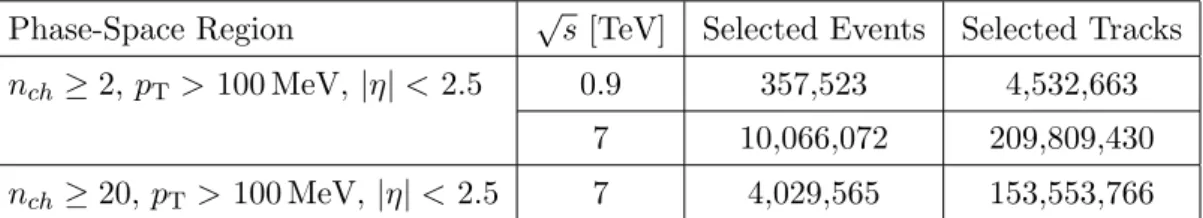 Figure 1 illustrates this correction procedure, in which the observable is first computed using all reconstructed tracks that satisfy the analysis selection criteria (solid circles in figure 1a)
