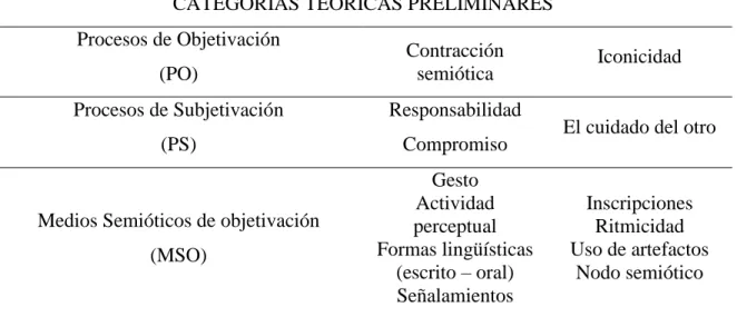 Tabla 2. Categorías de análisis.