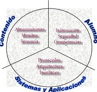 Figura 1.9: Grupos de Estandarización 