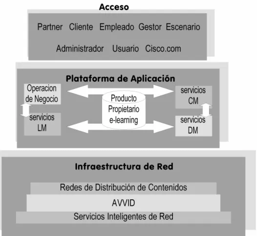 Figura 1.17: Arquitectura de Cisco Systems 