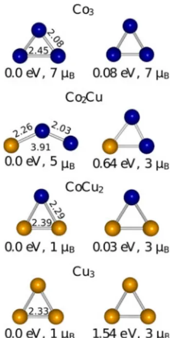 Fig. 2 Trimers: geometric structures for the ground-state (left- (left-column) and its first isomers (right-(left-column) for Co 3-m Cu m clusters, for m = 0, 1, 2, 3, from top to bottom