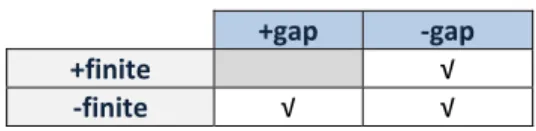 TABLE 1: Factors in the test 