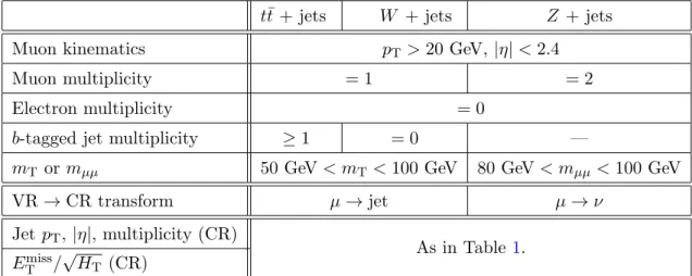 Table 2. Definitions of the validation regions and control regions for the ‘leptonic’ backgrounds: