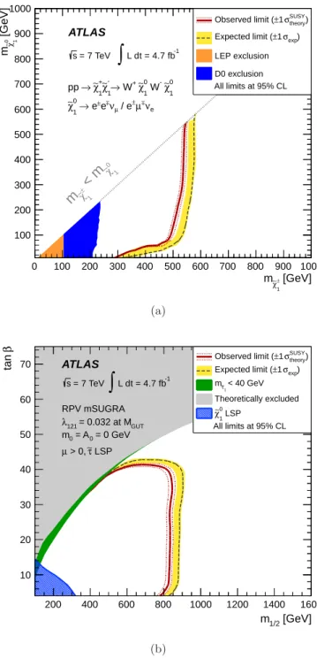 Figure 3. Observed and expected 95% CL limit contours for (a) simplified model and (b) MSUGRA/CMSSM