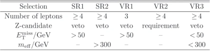 Table 1. The selection requirements for the two signal (SR) and three validation regions (VR).