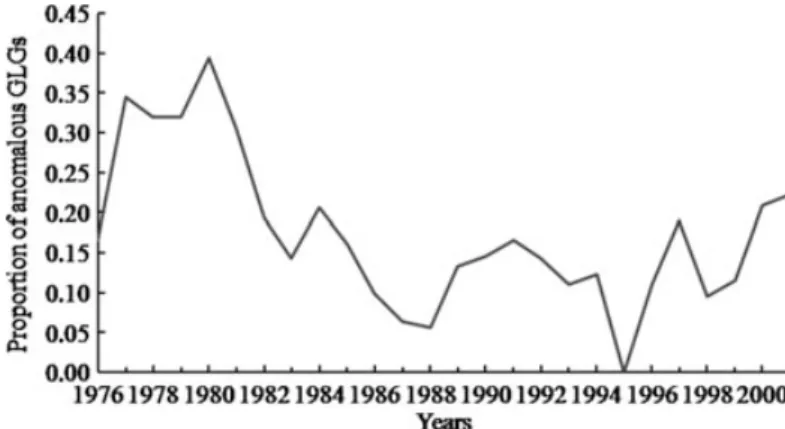 Table 1 Parameters values from the Gompertz growth model fit to age-at-length data for Commerson’s dolphin from Tierra del Fuego with the typical deposition pattern (T) and those with anomalous dentine in one or more growth layer groups (A)