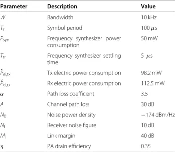 Table 3 Generic low-power device parameters