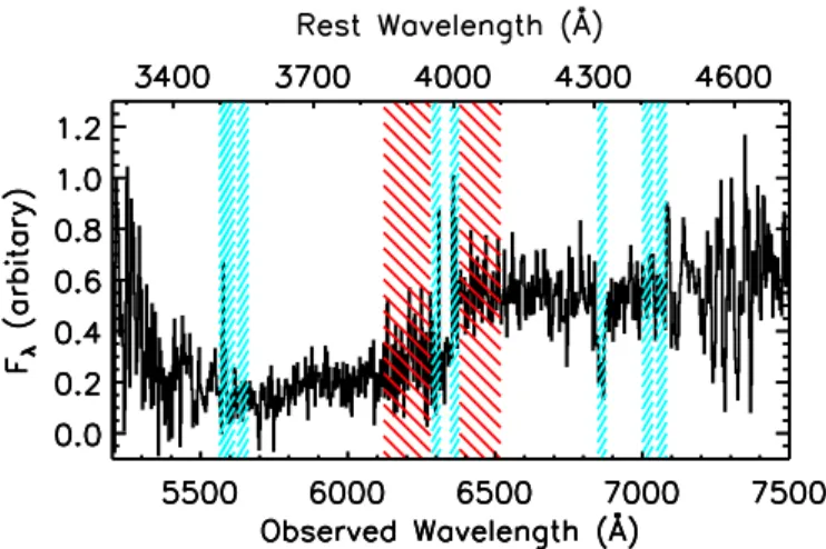Figure 3. Gemini GMOS-S optical spectrum of G15v2.779. Narrow cyan hatched lines indicate regions of the spectrum corrupted by either chip gaps in the CCD or atmospheric spectral features
