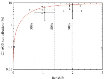 Figure 13: 4 Msec Chandra observations of the CDF-S. This is currently the deepest view of the X-ray sky