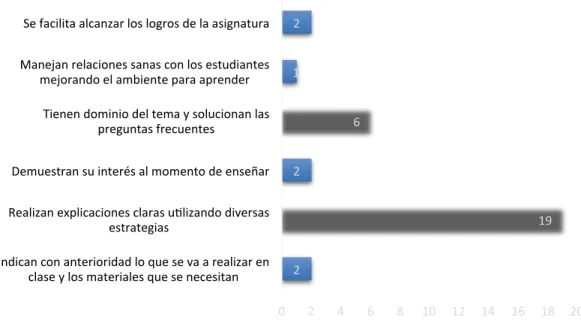Tabla 14. Por qué no se evidencia que los docentes preparan su clase.  