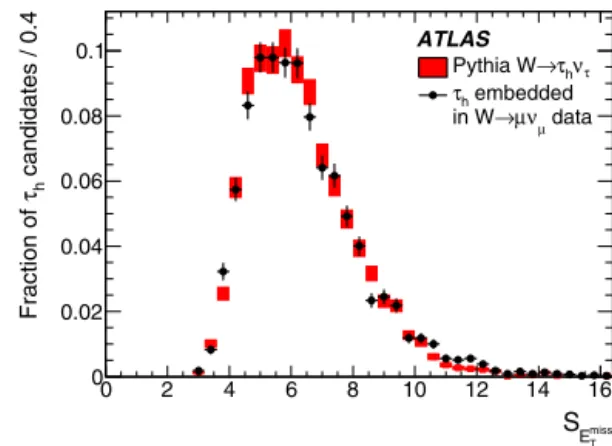 Fig. 1 compares the distribution of S E miss