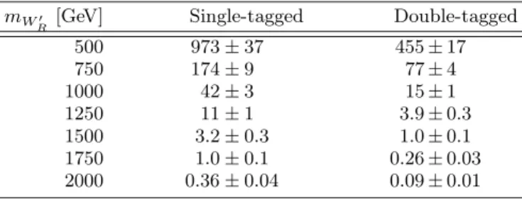 Figure 1 shows the data and expected background dis-