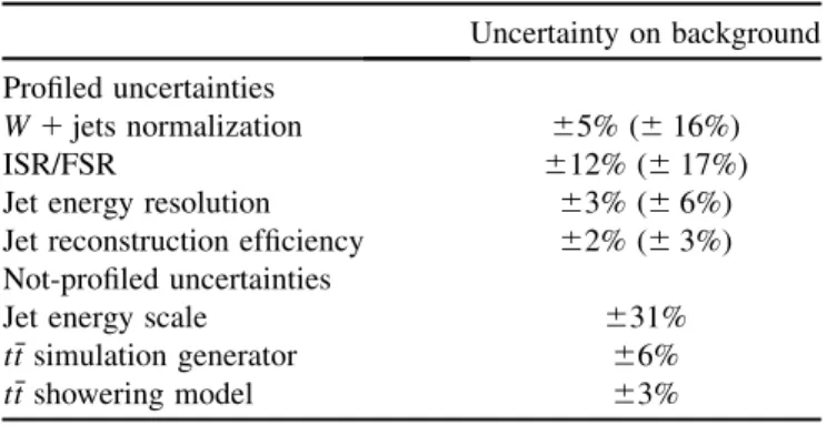 TABLE II. Expected and observed number of events in each bin of jet and hadronic W decay multiplicity