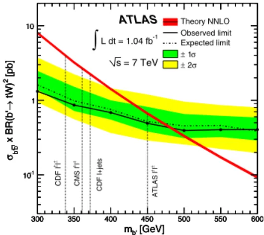 FIG. 5 (color online). Expected and observed cross section exclusion upper limits at 95% C.L