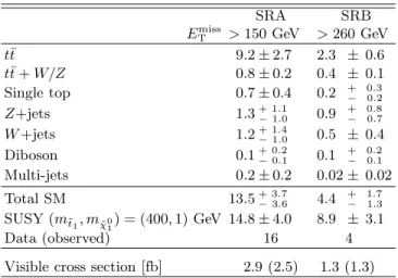 FIG. 4. Expected and observed 95% CL s exclusion limits in the plane of m χ˜ 0