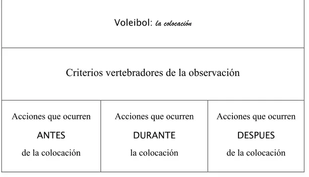 Tabla 4.3. Criterios vertebradores 