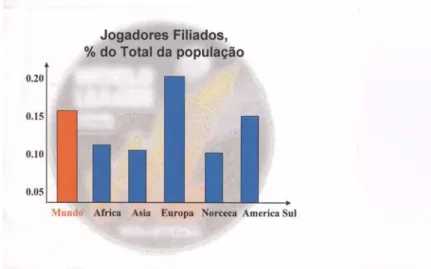 Gráfico 1.1. Jugadores federados en relación con el porcentaje  de la población,  según datos facilitados por la Federación Internacional de Voleibol (FIVb), 