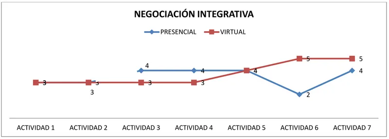 Gráfico 20 Resultados del análisis de la evaluación del instrumento de pensamiento crítico