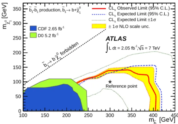 FIG. 2: Expected and observed exclusion limits, as well as